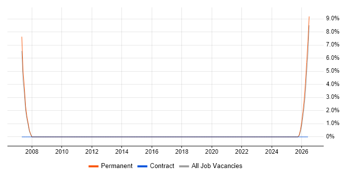 JavaScript job vacancy trend in Larne