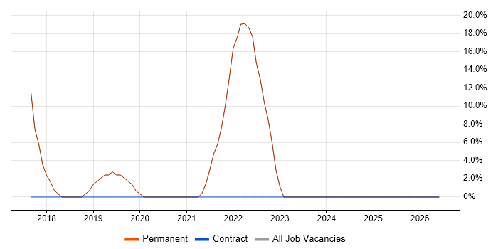 JavaScript job vacancy trend in Newtownabbey