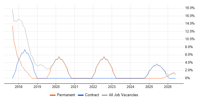Service Analyst job vacancy trend in Newtownabbey