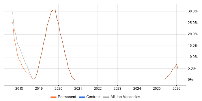 Service Delivery job vacancy trend in Newtownabbey