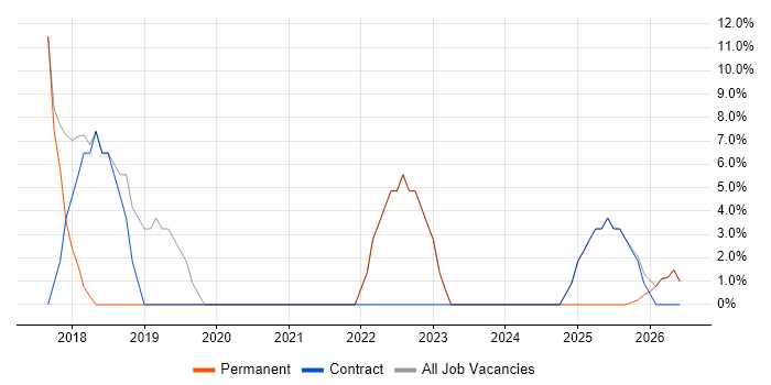 Service Desk Analyst job vacancy trend in Newtownabbey
