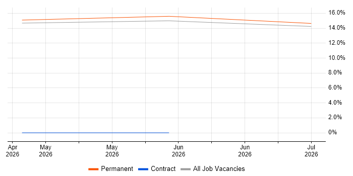 Smartphone job vacancy trend in Newtownabbey