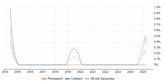 Job vacancy trend for Private Banking in County Antrim Job vacancy trend for Private Banking in County Antrim