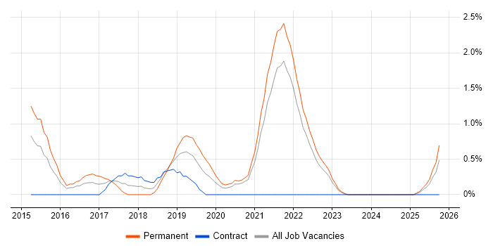 Product Owner job vacancy trend in County Antrim Product Owner job vacancy trend in County Antrim