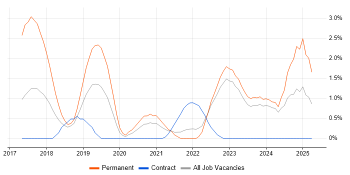 Job vacancy trend for Prometheus in County Antrim Job vacancy trend for Prometheus in County Antrim