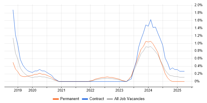 Job vacancy trend for Qualitative Research in County Antrim Job vacancy trend for Qualitative Research in County Antrim