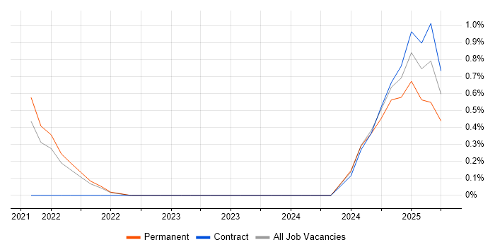 Job vacancy trend for Remediation Plan in County Antrim Job vacancy trend for Remediation Plan in County Antrim