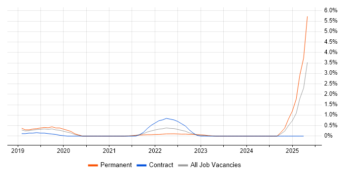 Job vacancy trend for SAP S/4HANA in County Antrim Job vacancy trend for SAP S/4HANA in County Antrim