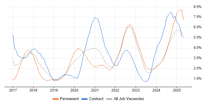 Job vacancy trend for Spring Boot in County Antrim Job vacancy trend for Spring Boot in County Antrim