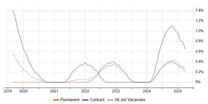 Job vacancy trend for Sprint Retrospective in County Antrim Job vacancy trend for Sprint Retrospective in County Antrim