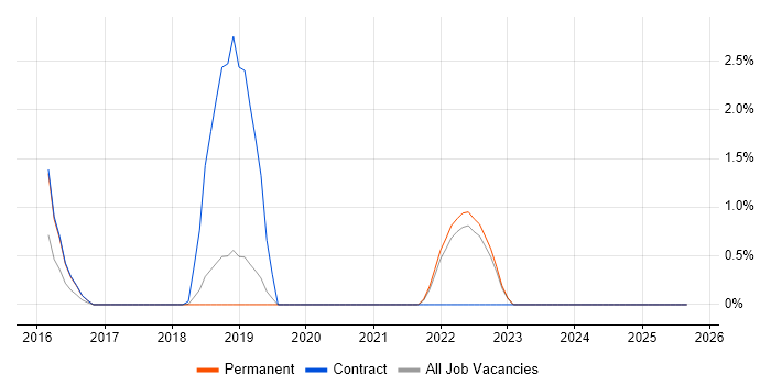 Visual Analytics job vacancy trend in County Antrim Visual Analytics job vacancy trend in County Antrim