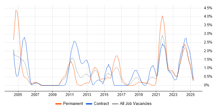Job vacancy trend for Workshop Facilitation in County Antrim Job vacancy trend for Workshop Facilitation in County Antrim