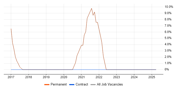 Job vacancy trend for Customer Service in Craigavon Job vacancy trend for Customer Service in Craigavon