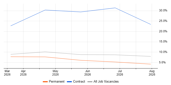Podcast job vacancy trend in County Down