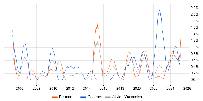 Job vacancy trend for Data Cleansing in Northern Ireland Job vacancy trend for Data Cleansing in Northern Ireland