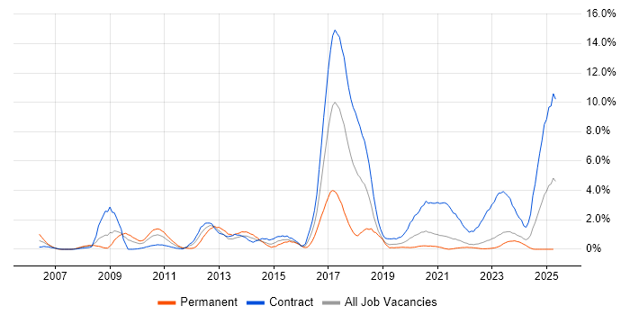 Job vacancy trend for Front Office in Northern Ireland Job vacancy trend for Front Office in Northern Ireland