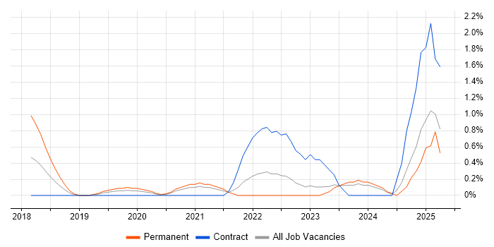 Job vacancy trend for MuleSoft in Northern Ireland Job vacancy trend for MuleSoft in Northern Ireland