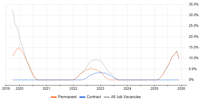 Analytics job vacancy trend in Newry