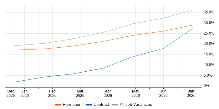 Legal job vacancy trend in Newry