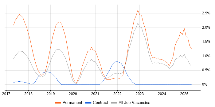 Job vacancy trend for Prometheus in Northern Ireland Job vacancy trend for Prometheus in Northern Ireland