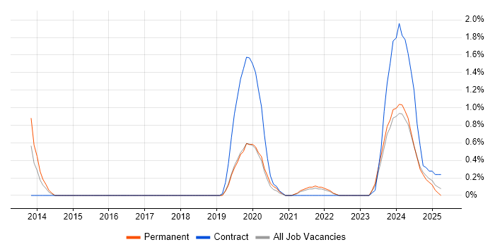 Job vacancy trend for Quantitative Research in Northern Ireland Job vacancy trend for Quantitative Research in Northern Ireland