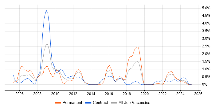 Job vacancy trend for Remedy in Northern Ireland Job vacancy trend for Remedy in Northern Ireland