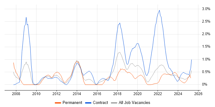 Job vacancy trend for Service Desk Analyst in Northern Ireland Job vacancy trend for Service Desk Analyst in Northern Ireland