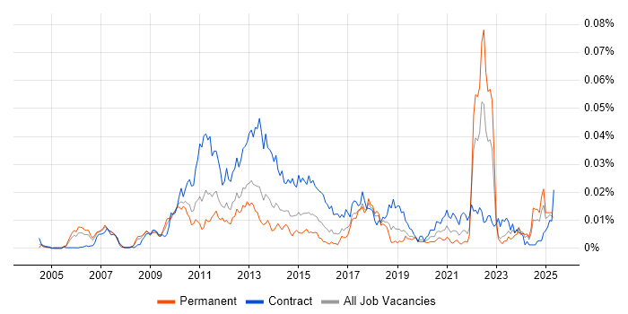 Job vacancy trend for Onboarding Analyst in the UK Job vacancy trend for Onboarding Analyst in the UK