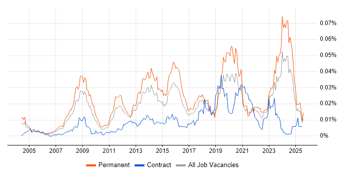 Parallel Programming Jobs, Co-occurring Skills & Salary Benchmarking ...