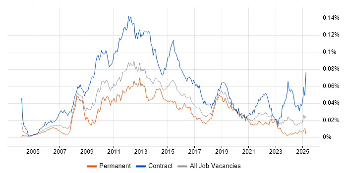 Job vacancy trend for Payments Business Analyst in the UK Job vacancy trend for Payments Business Analyst in the UK