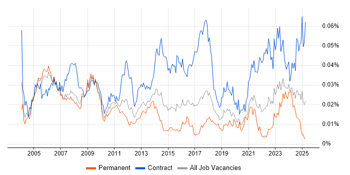 Job vacancy trend for Payroll Manager in the UK Job vacancy trend for Payroll Manager in the UK