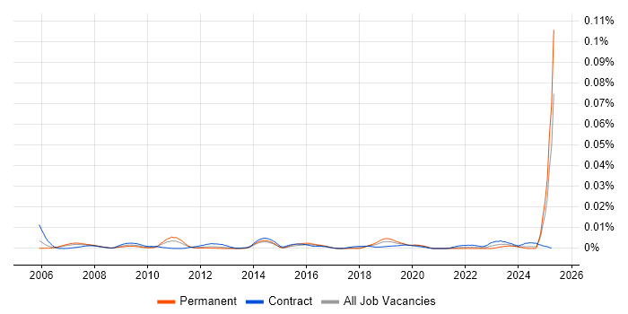 Job vacancy trend for Portfolio Management Consultant in the UK Job vacancy trend for Portfolio Management Consultant in the UK