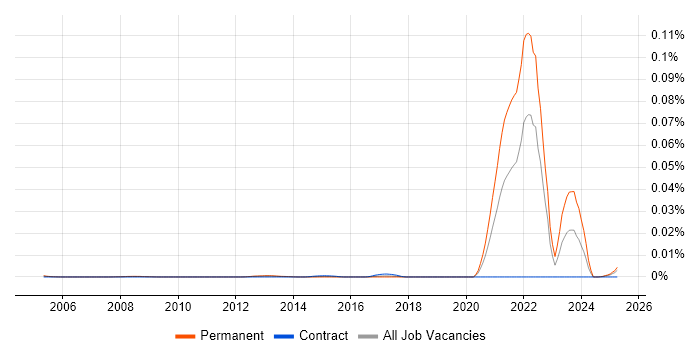 Job vacancy trend for Principal Statistical Programmer in the UK Job vacancy trend for Principal Statistical Programmer in the UK