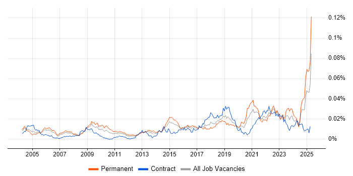 Job vacancy trend for Product Delivery Manager in the UK Job vacancy trend for Product Delivery Manager in the UK