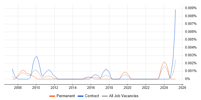 Job vacancy trend for Product Operations Analyst in the UK Job vacancy trend for Product Operations Analyst in the UK
