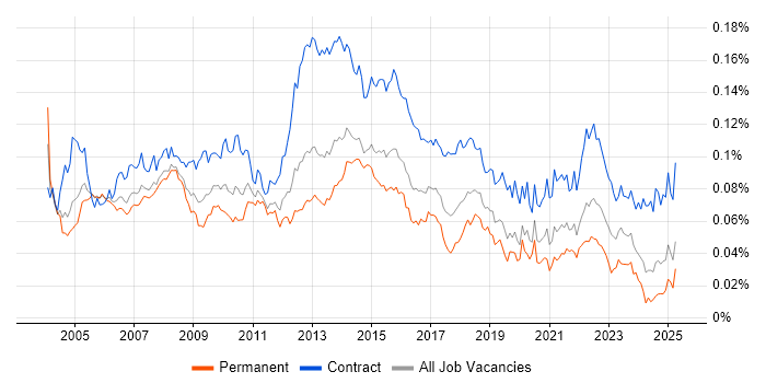 Job vacancy trend for Project Implementation Manager in the UK Job vacancy trend for Project Implementation Manager in the UK