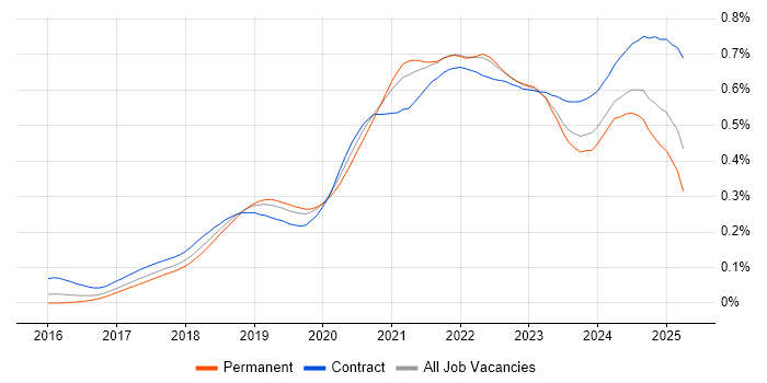 Job vacancy trend for Prometheus in the UK Job vacancy trend for Prometheus in the UK