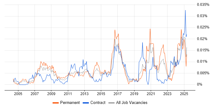 Job vacancy trend for QAD in the UK Job vacancy trend for QAD in the UK