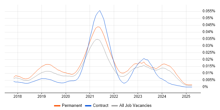 Job vacancy trend for Quadient in the UK Job vacancy trend for Quadient in the UK