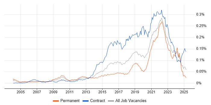 Job vacancy trend for Qualitative Research in the UK Job vacancy trend for Qualitative Research in the UK