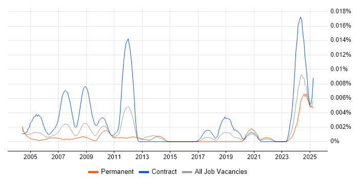 Job vacancy trend for Quality Inspector in the UK Job vacancy trend for Quality Inspector in the UK