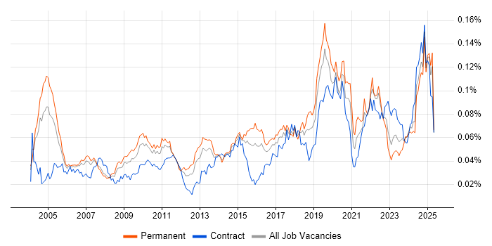 Job vacancy trend for Quantitative Analysis in the UK Job vacancy trend for Quantitative Analysis in the UK