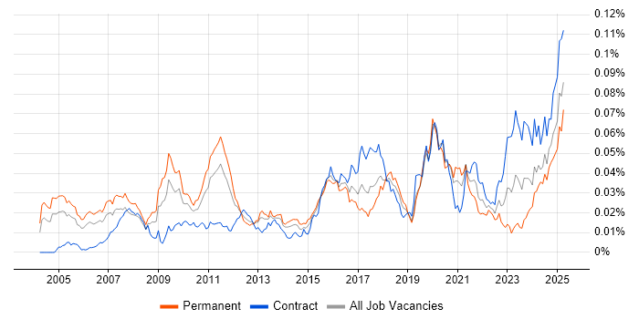 Job vacancy trend for Quantitative Finance in the UK Job vacancy trend for Quantitative Finance in the UK