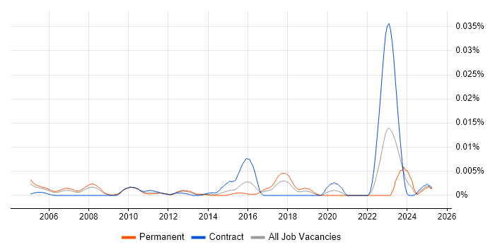 Job vacancy trend for Quantitative Risk Manager in the UK Job vacancy trend for Quantitative Risk Manager in the UK