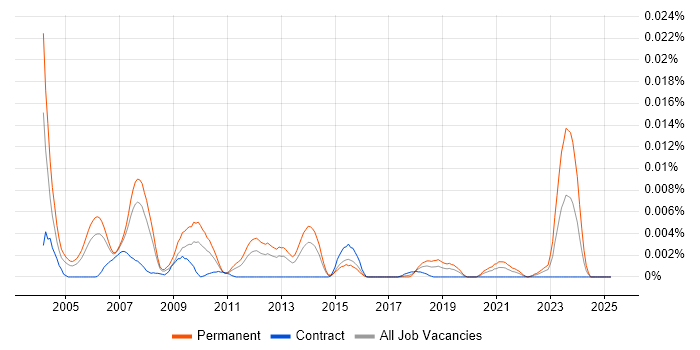 Job vacancy trend for Quantitative Team Leader in the UK Job vacancy trend for Quantitative Team Leader in the UK