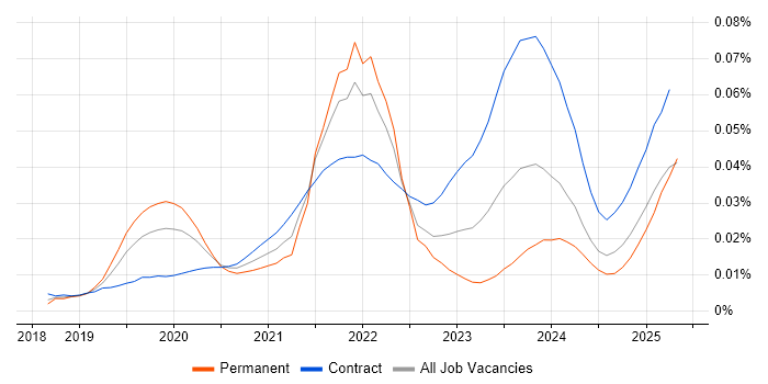 Job vacancy trend for Refinitiv in the UK Job vacancy trend for Refinitiv in the UK
