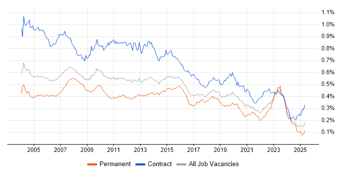 Job vacancy trend for Remedy in the UK Job vacancy trend for Remedy in the UK