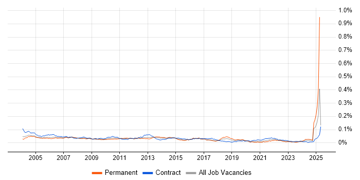 Job vacancy trend for Resource Manager in the UK Job vacancy trend for Resource Manager in the UK