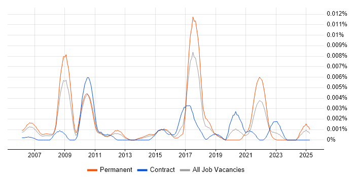 Job vacancy trend for Risk Analytics Manager in the UK Job vacancy trend for Risk Analytics Manager in the UK