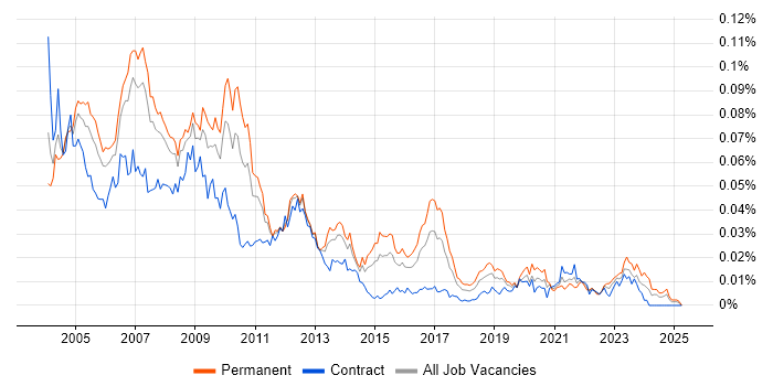 Job vacancy trend for SAP Team Leader in the UK Job vacancy trend for SAP Team Leader in the UK